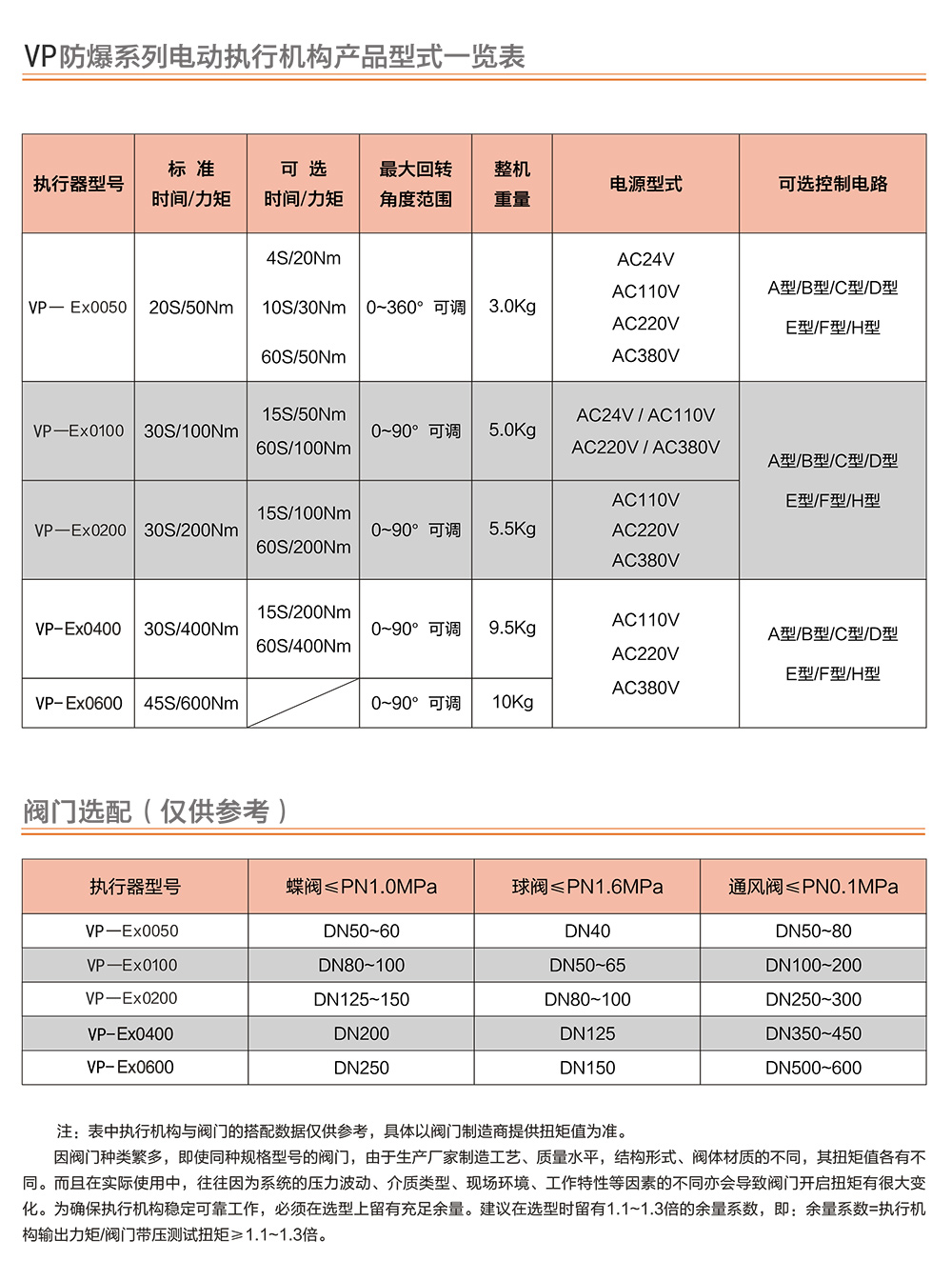 VEAPON防爆电动执行器参数
