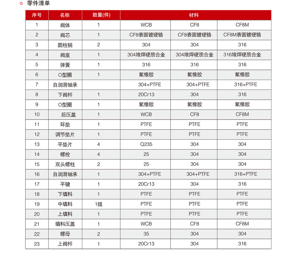 电动高温调节阀参数
