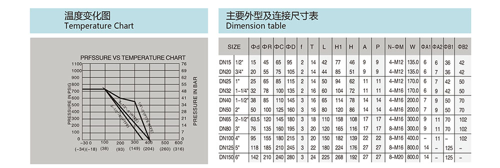 薄型球阀尺寸图