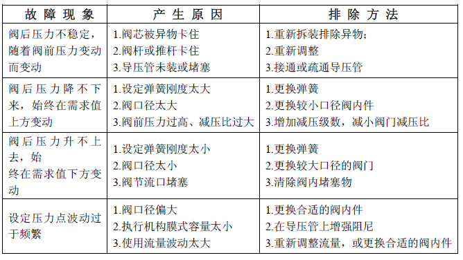 气动调节阀参数 气动调节阀参数